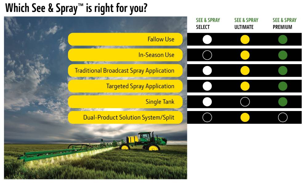 See & Spray graphic